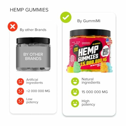 Comparison of hemp gummies by other brands and GummiMi.
